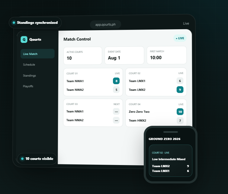 Qourts Match Control dashboard with live court scores, synchronized standings, multi-court visibility, and a mobile player view for Ground Zero 2026